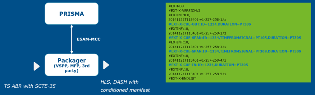 Manifest conditioning workflow using Prisma