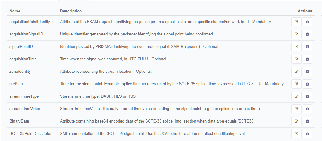 Manifest Conditioning variables