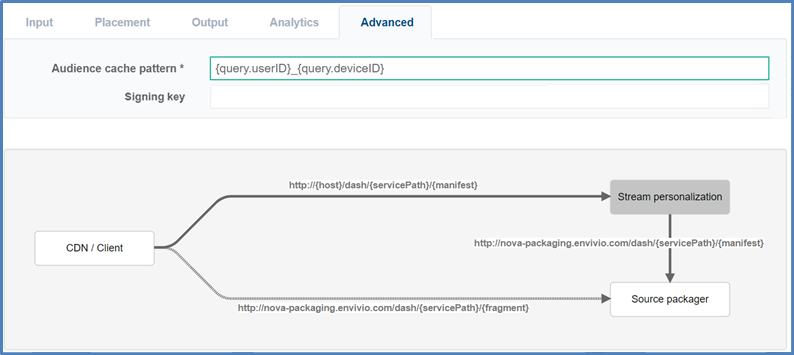 Audience cache pattern configuration example