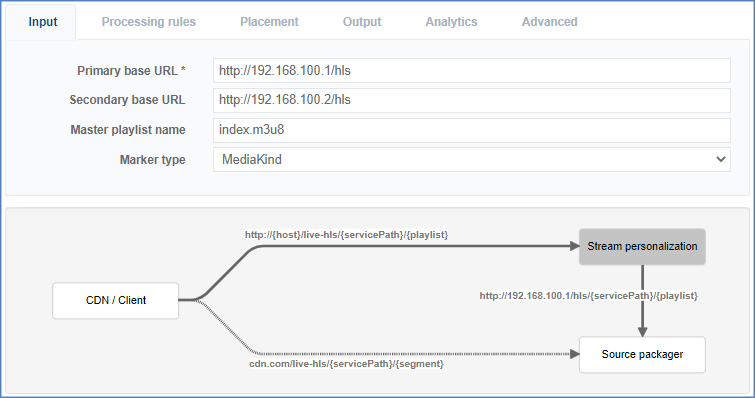 HLS Input configuration