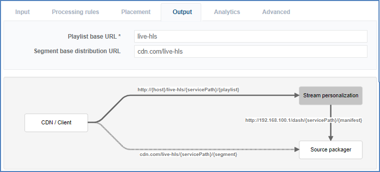 HLS output configuration