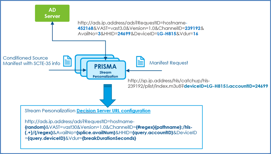 Decision server URL template