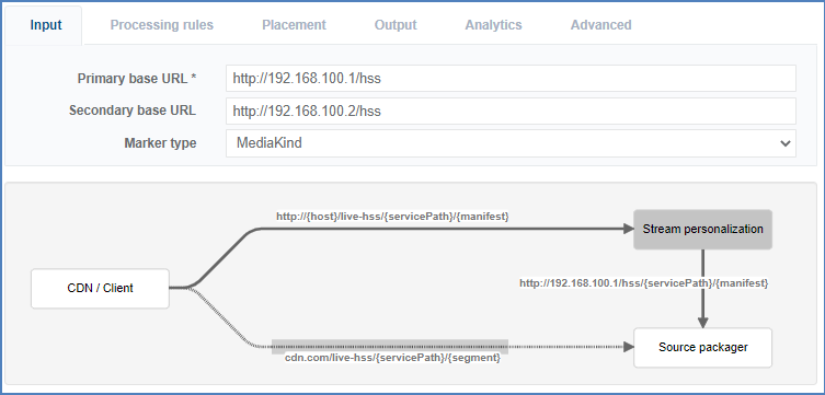 HSS input configuration