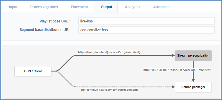 HSS output configuration